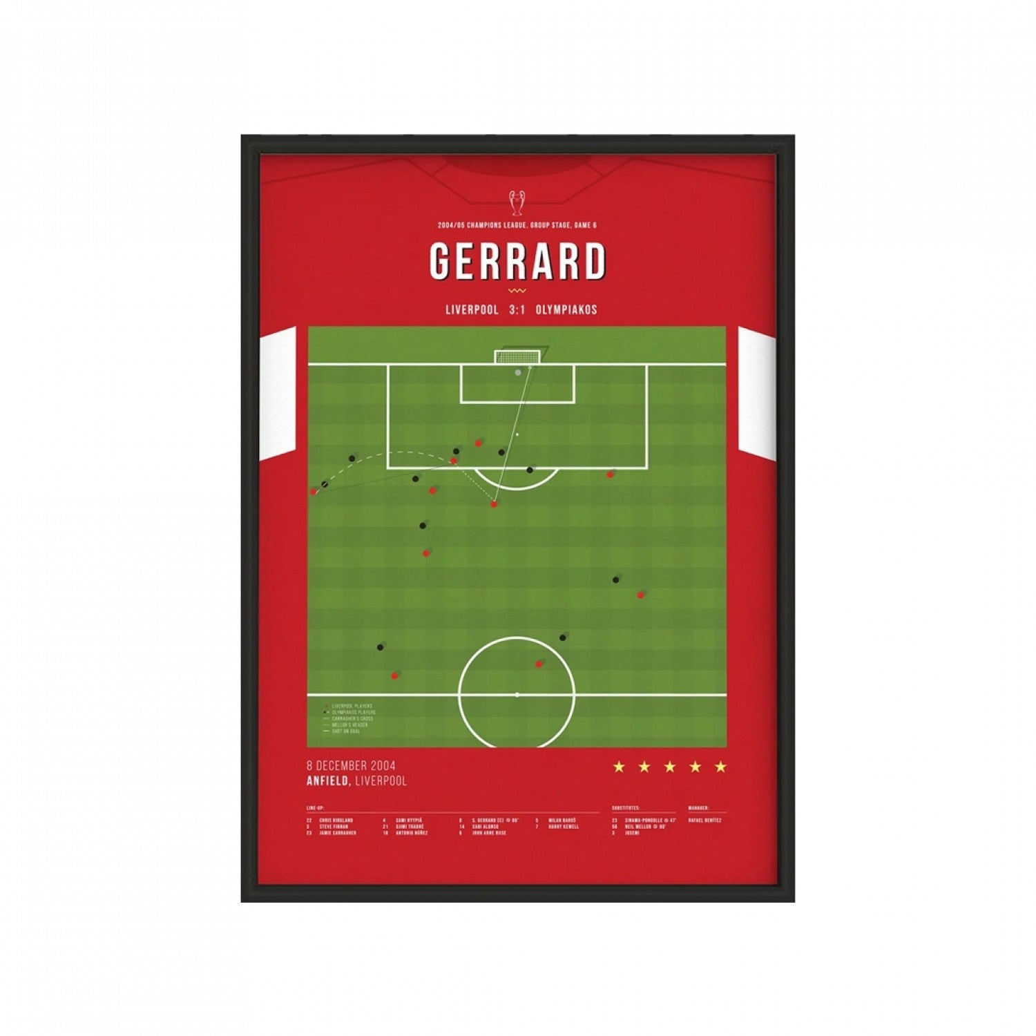 Steven Gerrard's most important Anfield goal