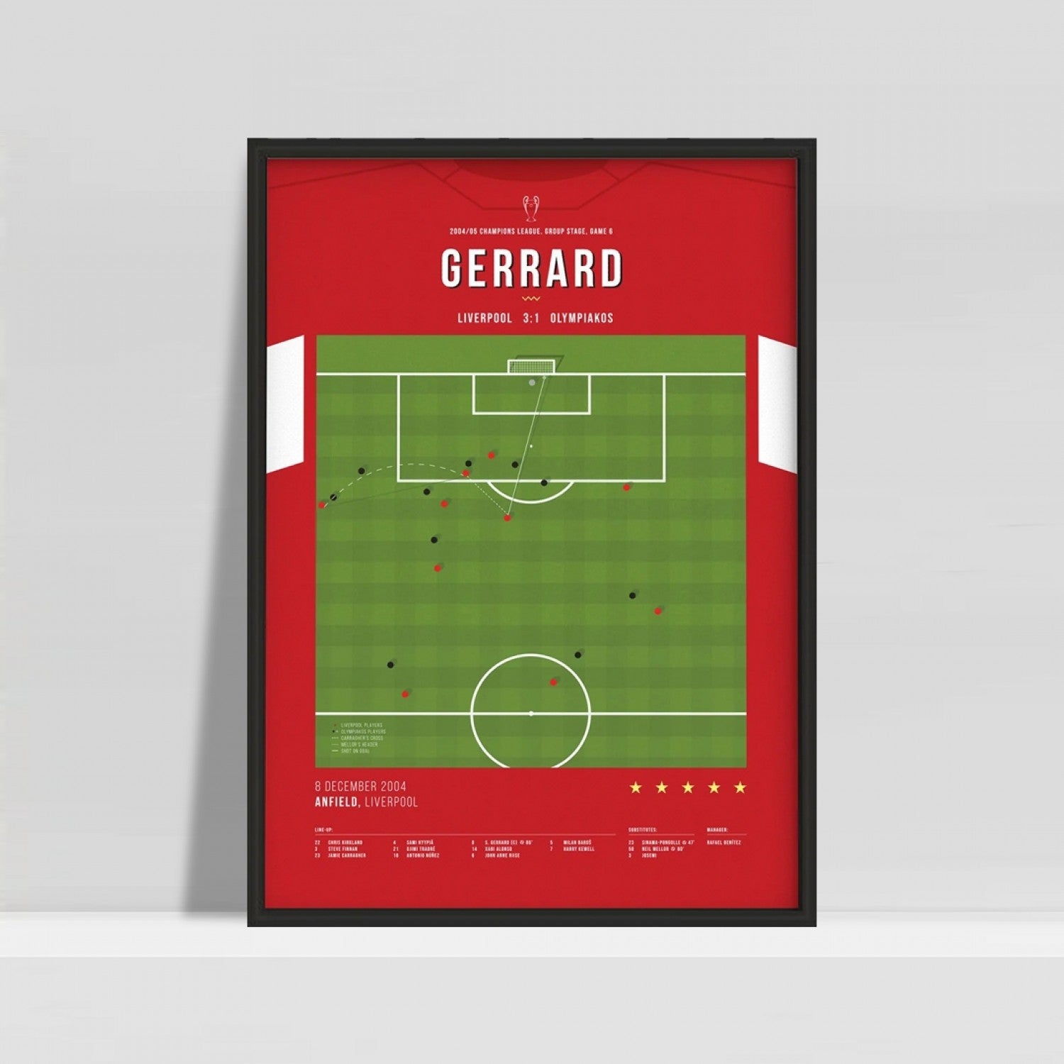 Steven Gerrard's most important Anfield goal