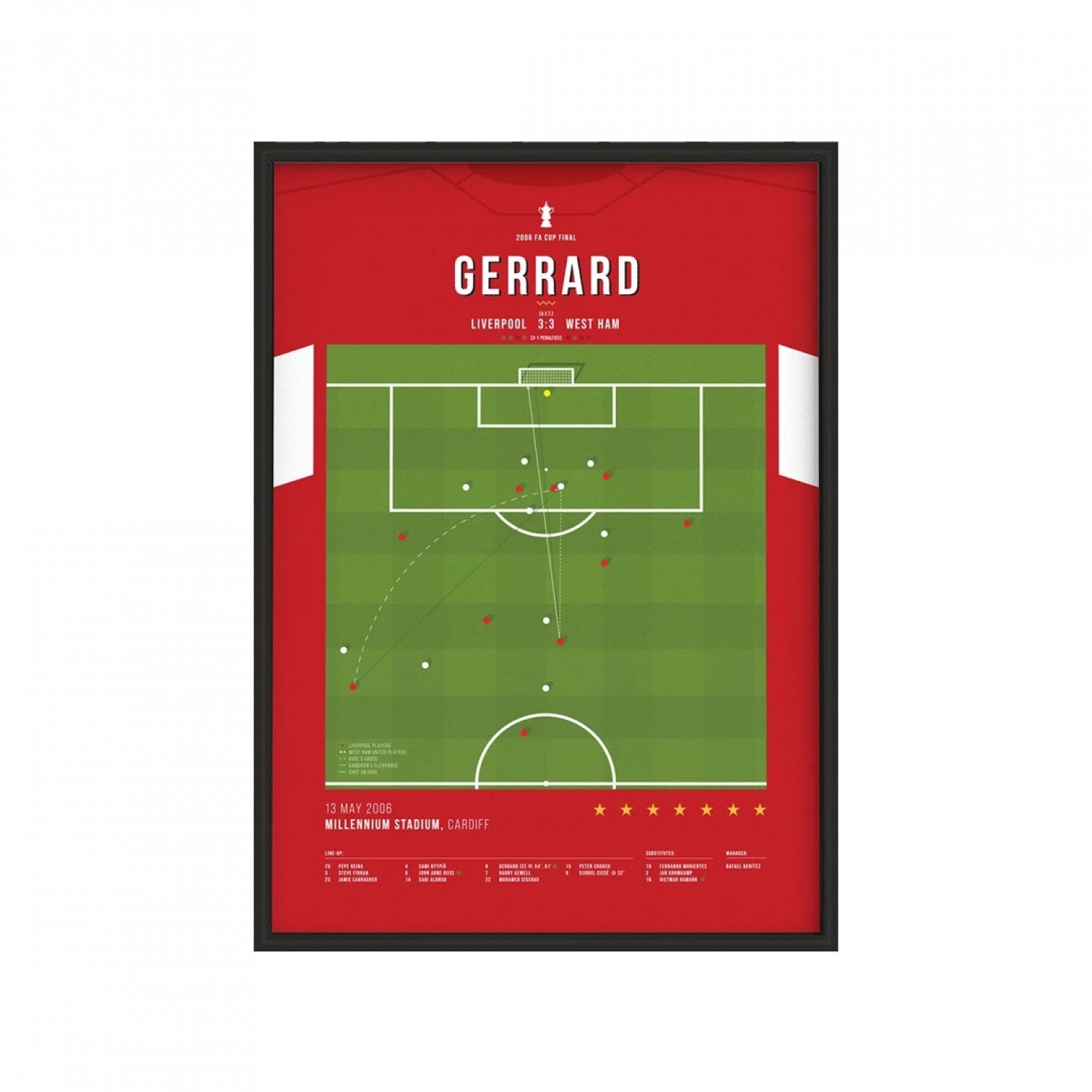 Steven Gerrard Goal vs West Ham United in the FA Cup Final