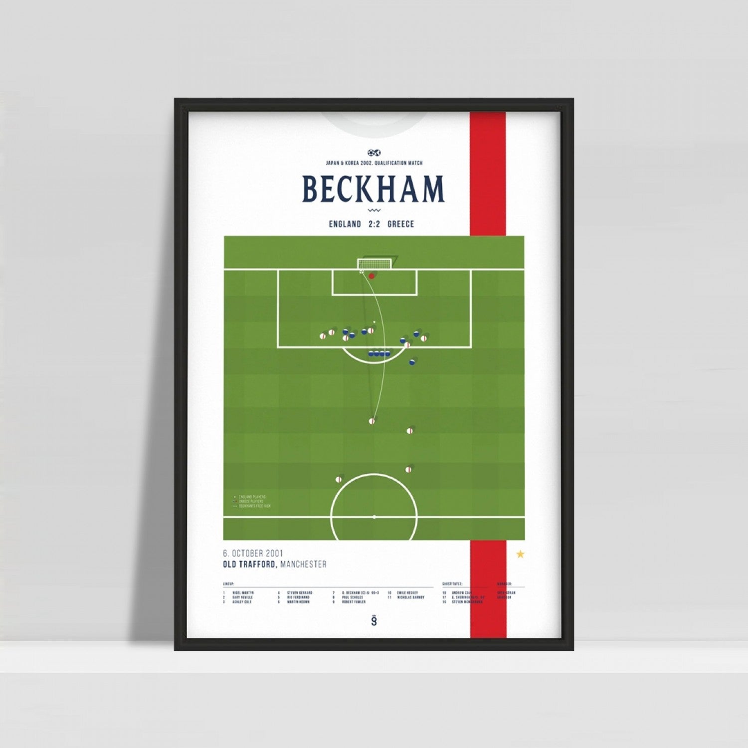 David Beckham's Iconic Free-Kick Against Greece
